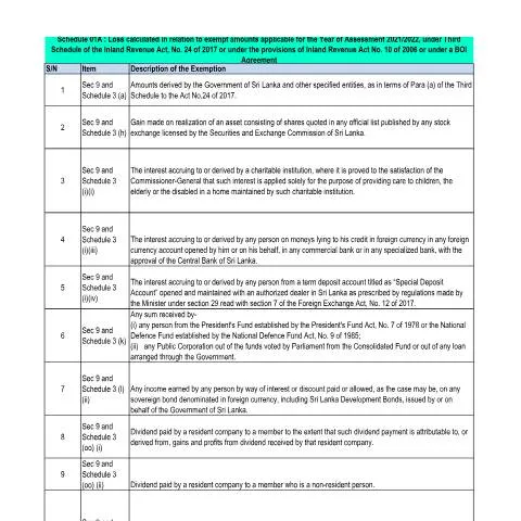 Document preview: Exemptions for Entities Under Sri Lanka's Inland Revenue Act — Taxes
