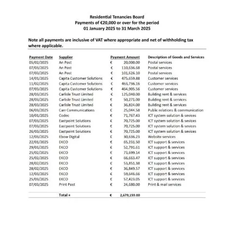 Document preview: Residential Tenancies Board Payment Details for Q1 2025 — Housing (Q1 2025)