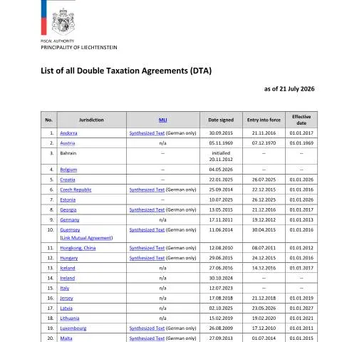 Dokumentvorschau: Überblick über die Steuerabkommen in Liechtenstein — Steuern (CERFA n°int_uebersicht_dba_tiea_engl)