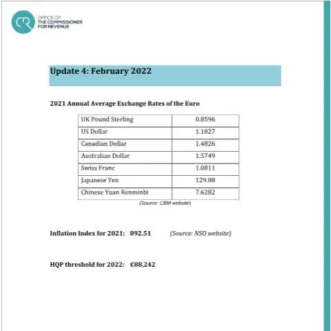 Document preview: Understanding the 2022 Income Tax Update in Malta — Taxes (CERFA n°update-4---february-2022)