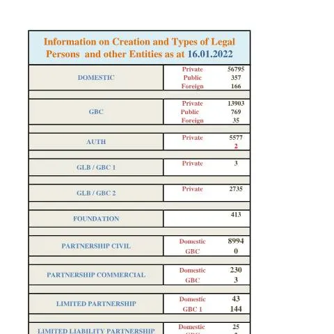 Document preview: The Significance of Stats 16.1.2022 in Legal Frameworks — Government & admin (Stats-16.1.2022)
