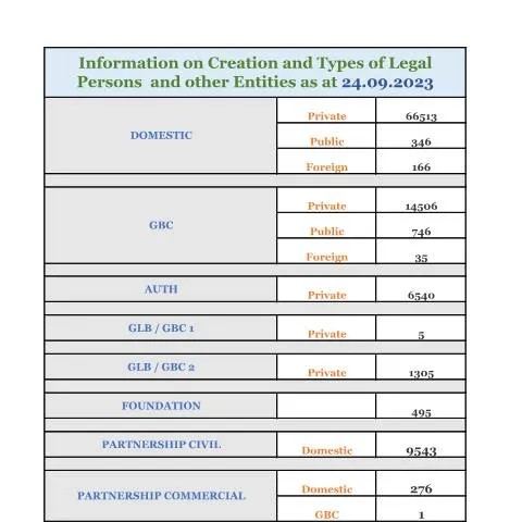 Document preview: Navigating the STATS AS AT 24.09.2023 Document Effectively — Government & admin (STATS-AS-AT-24.09.2023)