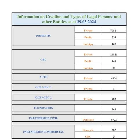 Document preview: Understanding the Importance of STATS AS AT 29.03.2024 — Government & admin (STATS-AS-AT-29.03.2024)