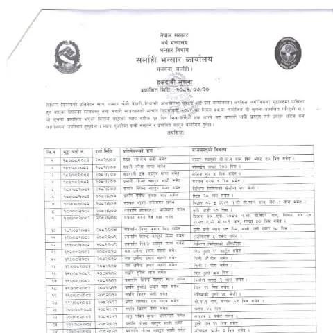 Document preview: सर्लाही भन्सार कार्यालयमा मालबस्तु हकदावी प्रक्रिया — प्रशासनिक प्रक्रिया (CERFA n°सर्लाही भन्सार कार्यालयको मालबस्तु हकदावी सम्बन्धी सूचना २०८२ ०७ ३० zrpdjmb)