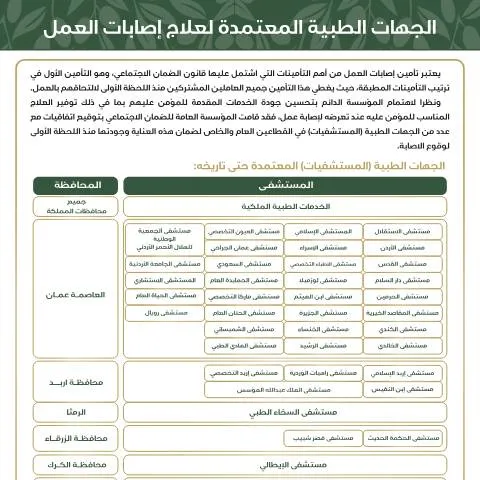 Document preview: الأهمية القانونية لعلاج إصابات العمل في الأردن — الإجراءات الإدارية (CERFA n°الجهات الطبية المعتمدة لعلاج إصابات العمل مضغوط)