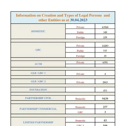Document preview: Understanding the Impact of STATS AS AT 30.04.2023 — Government & admin (STATS-AS-AT-30.04.2023)
