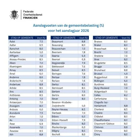 Aperçu du document Comprendre les taux de la Gemeentebelasting en 2026 — Démarches administratives (CERFA n°tarieven-gemeentebelasting-2026)