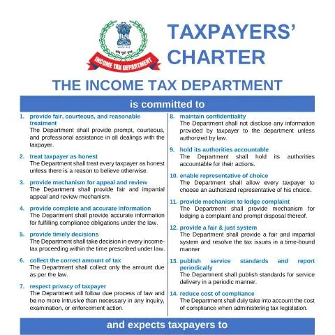 Document preview: Essential Insights into the Taxpayer Charter — Taxes (CERFA n°taxpayer-charter-english)