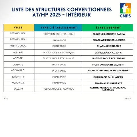 Aperçu du document Structures Conventionnées ATMP 2025 : Accès aux Soins en Côte d'Ivoire — Démarches administratives