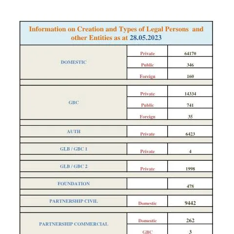 Document preview: Understanding the Importance of STATS as at 28.05.2023 — Government & admin (STATS-as-at-28.05.2023)