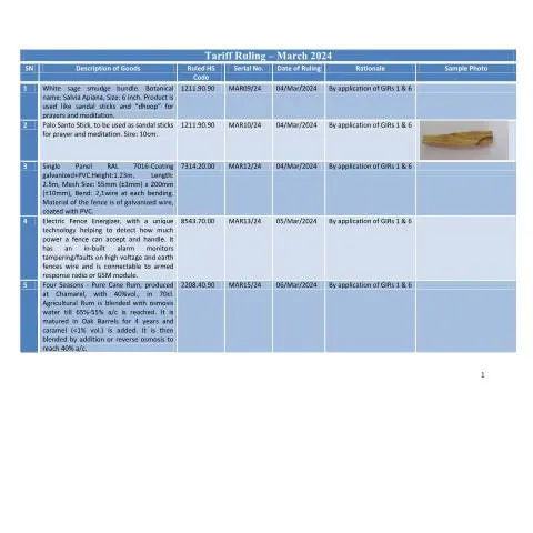 Document preview: Understanding the March 2024 Tariff Ruling for Businesses — Government & admin (TRMar2024)