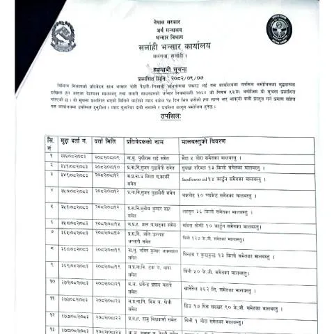 Document preview: सर्लाही भन्सार कार्यालयको मालबस्तु हकदावी प्रक्रिया — प्रशासनिक प्रक्रिया (CERFA n°सर्लाही भन्सार कार्यालयको मालबस्तु हकदावी सम्बन्धी सूचना २०८२ ०९ ०७ yo0dqki)