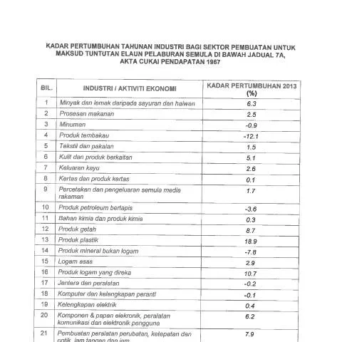 Document preview: Peranan Penting Borang GDP 2013 dalam Tuntutan Insentif — Proses pentadbiran
