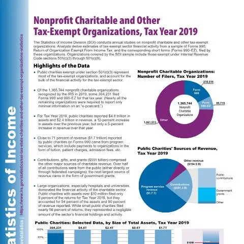 Document preview: Understanding IRS Publication 5331 for Nonprofit Success — Taxes (CERFA n°PUB-5331)