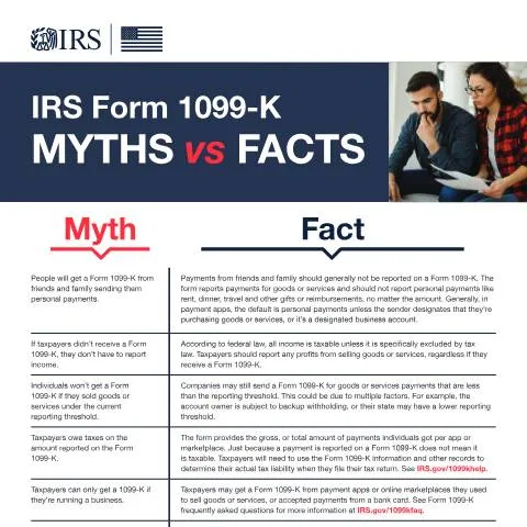 Document preview: Navigating IRS Publication 5951 for Gig Economy Taxpayers — Taxes (CERFA n°PUB-5951)