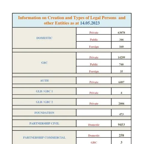 Document preview: Understanding the STATS AS AT 14.05.2023 Document — Government & admin (STATS-AS-AT-14.05.2023)