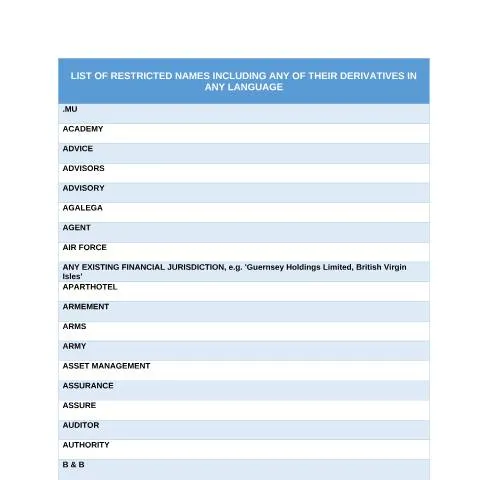 Document preview: Essential Guide to the Prohibited Names List in Mauritius — Government & admin (List-of-Prohibited-names-as-at-04.11.2024)