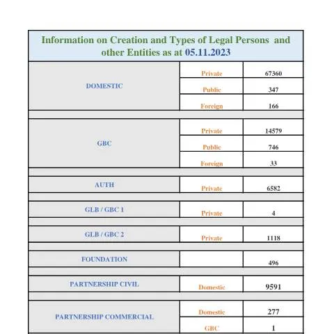 Document preview: Understanding the Impact of STATS AS AT 05.11.2023 — Government & admin (STATS-AS-AT-05.11.2023)