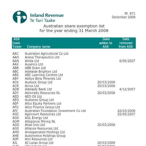 Document preview: Understanding Form IR871 for Australian Shares — Taxes (CERFA n°IR871)
