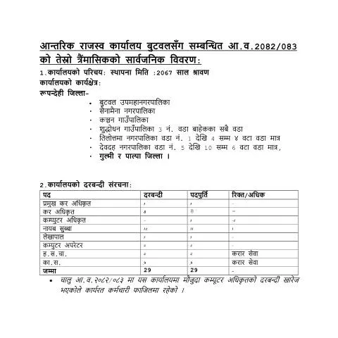Document preview: आन्तरिक राजस्व कार्यालय बुटवलद्वारा तेस्रो त्रैंमासिकको सार्वजनिक — कर र कराधान (CERFA n°स्वत प्रकाशन २०८२ माघ चैत्र pdf dpjutwz)