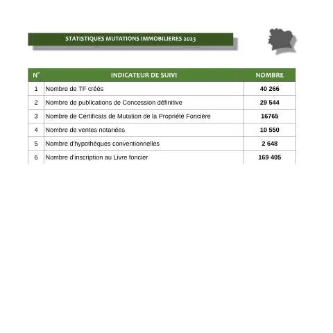Aperçu du document Analyse des mutations immobilières en Côte d'Ivoire pour 2023 — Immobilier & foncier