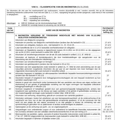 Aperçu du document Comprendre l'Aangifte 273 : un outil clé pour les contribuables belges — Impôts & fiscalité (CERFA n°167-classificatie-van-de-inkomsten-2016)