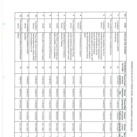 Document preview: Key Insights into Rwanda's Annual Procurement Plan 2022-2023 — Government & admin (CERFA n°ANNUAL_PROCUREMENT_PLAN_2022_2023_ab1c399393)