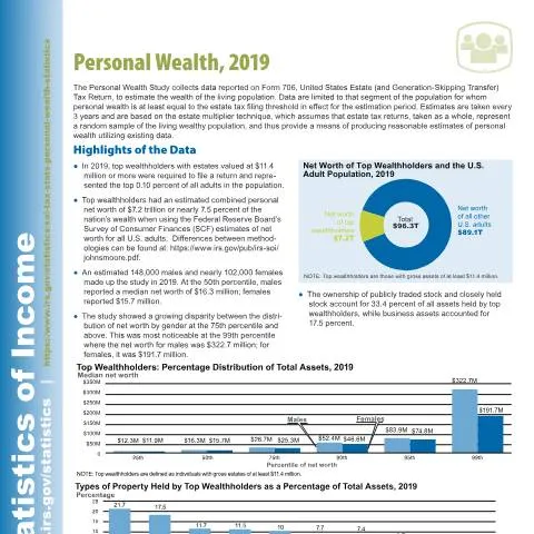 Document preview: Exploring IRS Publication 5536: Wealth Tax Insights — Taxes (CERFA n°PUB-5536)