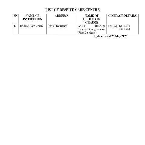 Document preview: Navigating Respite Care Options in Mauritius — Government & admin (List-Respite-Care-Centre_27May2025)