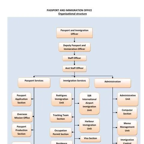 Document preview: Understanding the Importance of Organisation Structure V5 — Business (CERFA n°Organisation-Structure-V5)