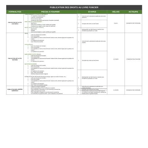 Aperçu du document Comprendre l'Annexe 3 sur la Publication des Droits Fonciers — Immobilier & foncier