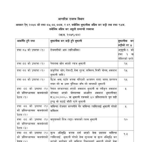 Document preview: आ.व. २०७९।८० को लागि अग्रिम कर कट्टीको दरको महत्त्व — कर र कराधान (CERFA n°11 sggqnio)