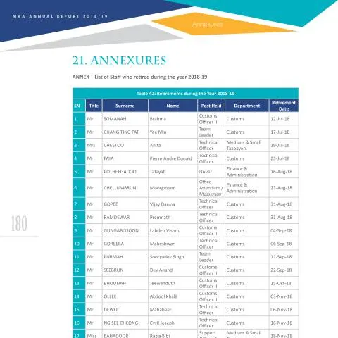 Document preview: Navigating the Annexures Form AR1819-21 for Public Service Roles — Government & admin (AR1819-21)