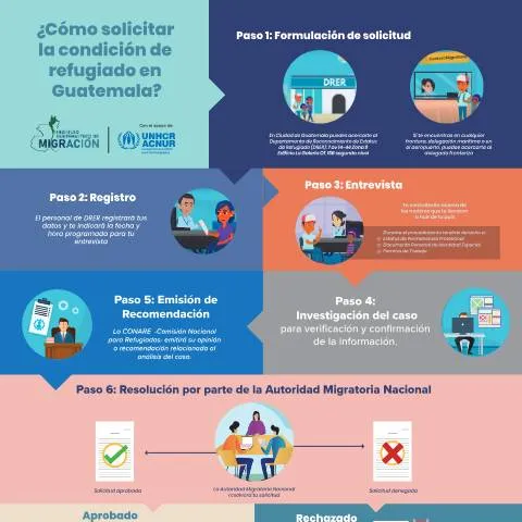 Vista previa del documento Proceso de Solicitud de Refugio en Guatemala — Inmigración y visados