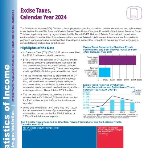 Document preview: Understanding IRS Publication 6038 for Charitable Organizations — Taxes (CERFA n°PUB-6038)