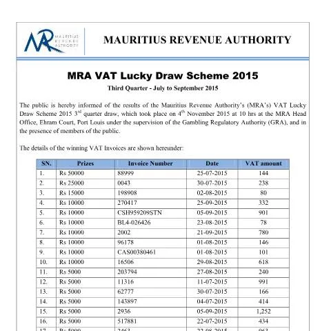 Document preview: Overview of MRA VAT Lucky Draw Winners for Q3 2015 — Government & admin (CERFA n°VLDS041115)
