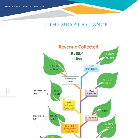Document preview: Understanding the MRA Document AR1819-1 — Government & admin (AR1819-1)