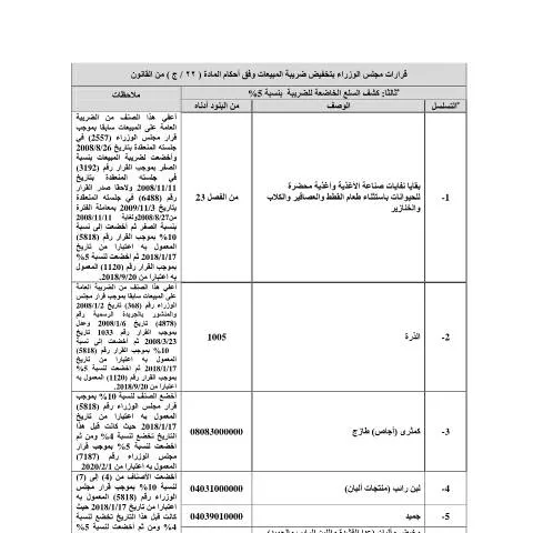 Document preview: فهم كشف السلع الخاضعة للضريبة بنسبة 5% في الأردن — الضرائب والمالية (CERFA n°كشف السلع الخاضعة للضريبة بنسبة 5)