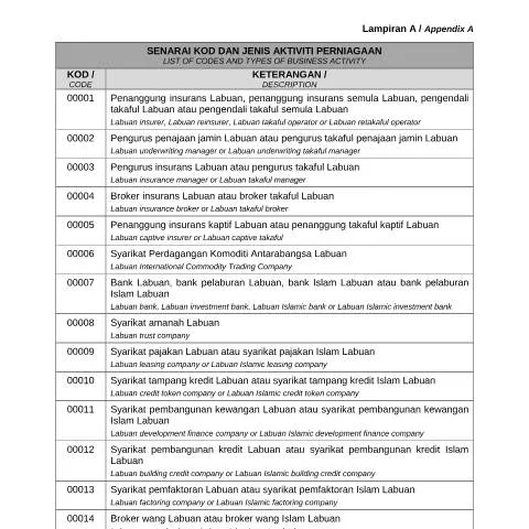 Document preview: Pengenalan kepada Kod Aktiviti Perniagaan Labuan — Perniagaan & profesional