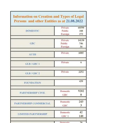 Document preview: Understanding the Importance of STATS 21.08.2022 in Mauritius — Government & admin (STATS-21.08.2022)