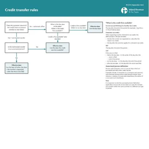 Document preview: Mastering Tax Credits: The Importance of IR1259 — Government & admin (CERFA n°IR1259)