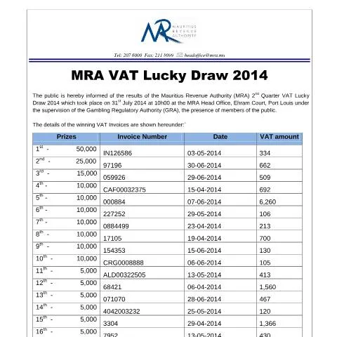 Document preview: Understanding the 2nd Quarter Winners of the VAT Lucky Draw — Government & admin (2ndVLDSDraw)