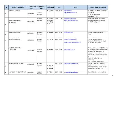 Aperçu du document L'importance du tableau des notaires en Côte d'Ivoire — Démarches administratives