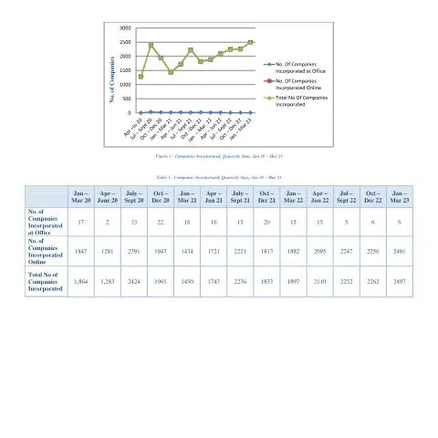 Document preview: Understanding Merged Stats Til Mar 2023 for Business Growth — Government & admin (Merged-Stats-Til-Mar-2023)