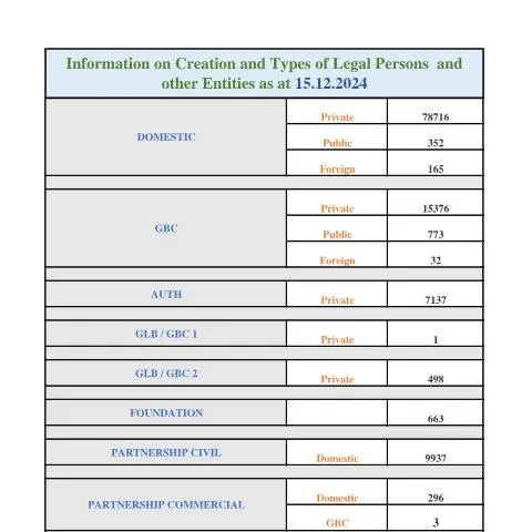 Document preview: Understanding the STATS AS AT 15.12.2024 Form — Government & admin (STATS-AS-AT-15.12.2024)