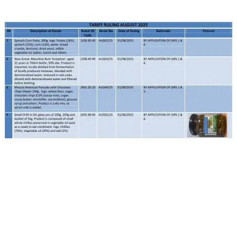Document preview: Insights into the August 2025 Tariff Ruling Document — Government & admin (TrAug2025)