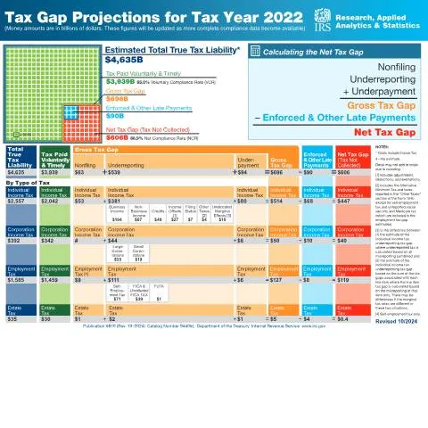 Document preview: Navigate Tax Obligations with IRS Publication 5870 — Taxes (CERFA n°PUB-5870)