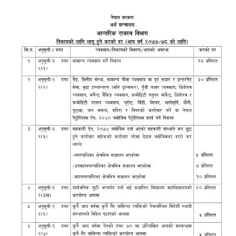 Document preview: नेपालमा कर प्रणाली र निकायहरूको लागि लागू हुने दर — कर र कराधान (CERFA n°16 eekl6vp)