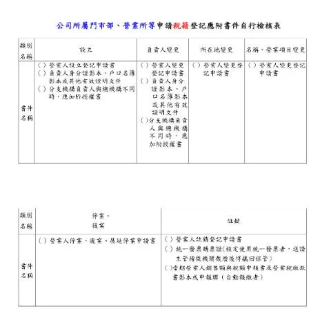 Document preview: 台灣稅籍登記申請的自行檢核表解析 — Taxes (CERFA n°5.1 公司所屬門市部、營業所等申請稅籍登記應附書件自行檢核表)