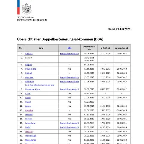 Dokumentvorschau: Die Rolle der Doppelbesteuerungsabkommen in Liechtenstein — Steuern (CERFA n°int_uebersicht_dba_tiea)